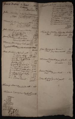 List of household and agricultural purchases