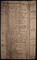 Inventory written from James Woodland to Thomas Barrys