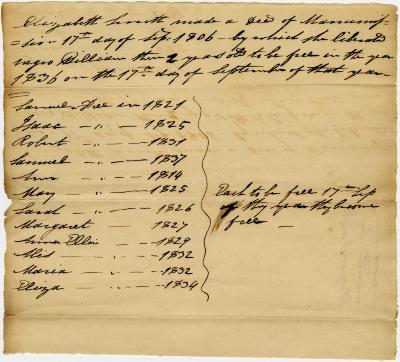 List of African Americans freed by deed of manumission