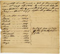 List of African Americans freed by deed of manumission